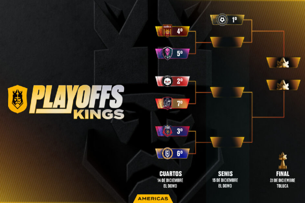 Jornada 11 de la Kings League Américas; listos los últimos clasificados y el primer equipo semifinalista.