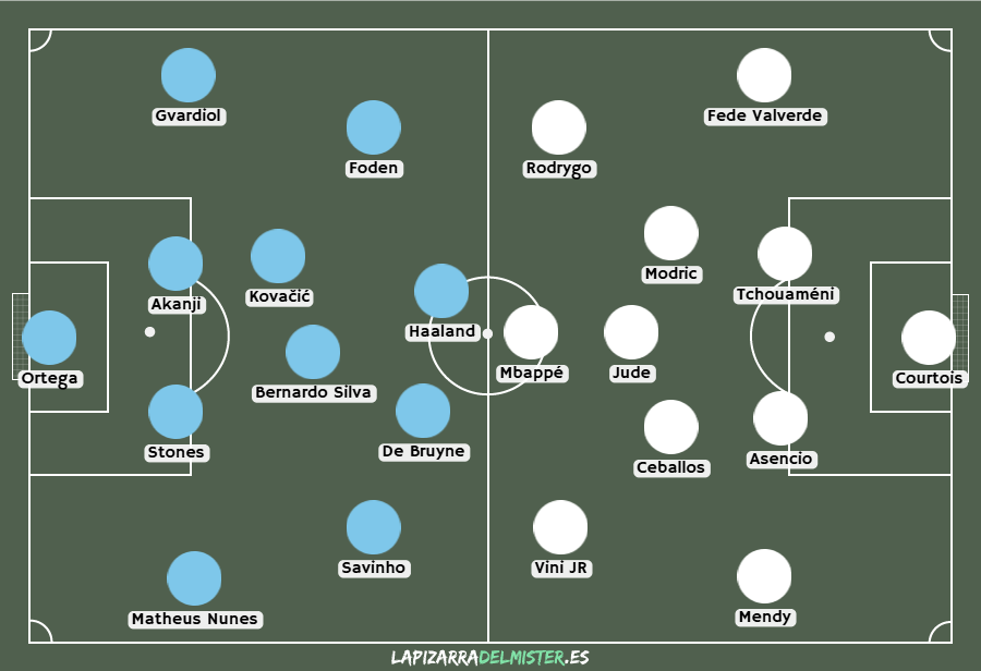 PREVIA: Manchester City – Real Madrid (IDA)