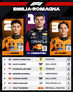 -Foto: F1.